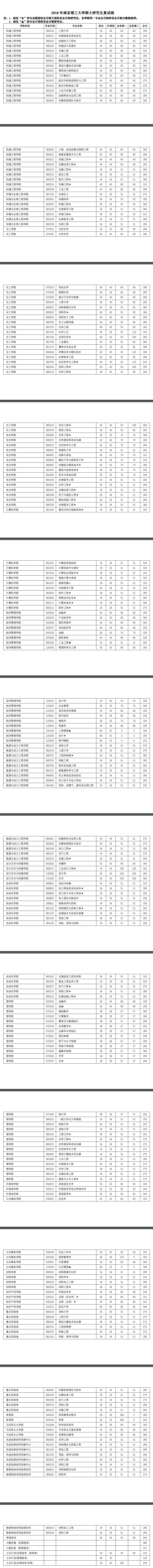 考研复试考什么研究生复试考什么-文都考研