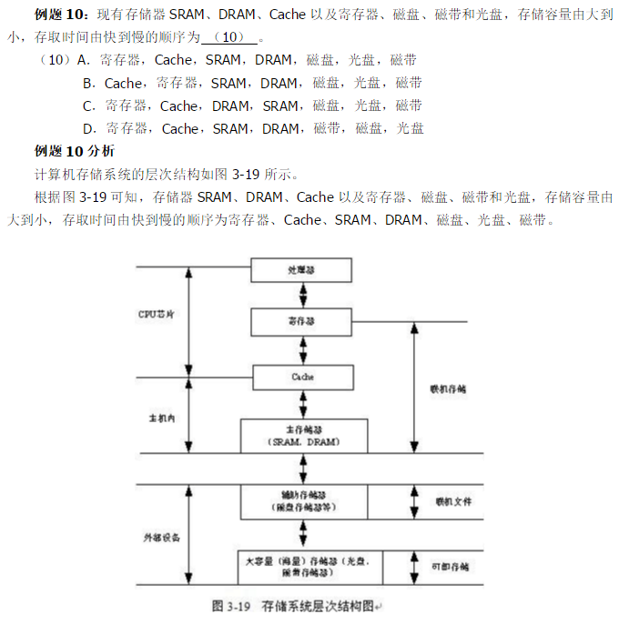 计算机专业考研真题