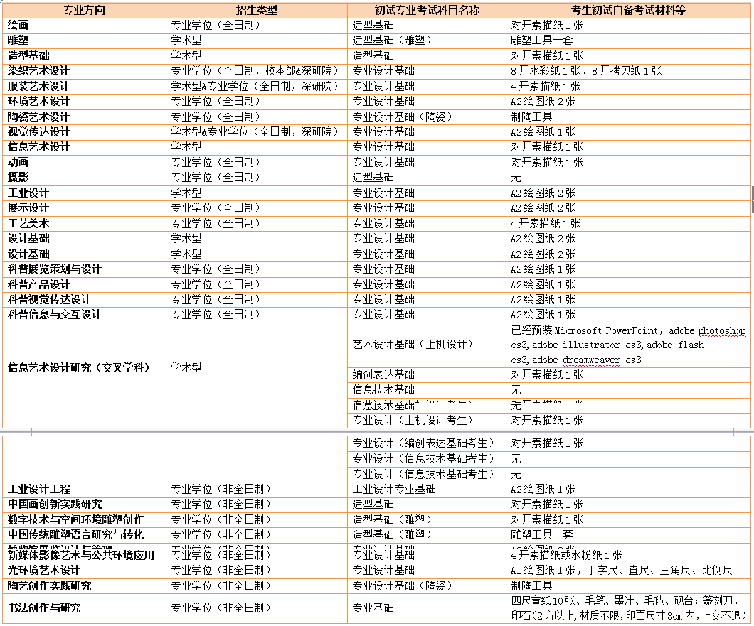 2019考研考场安排
