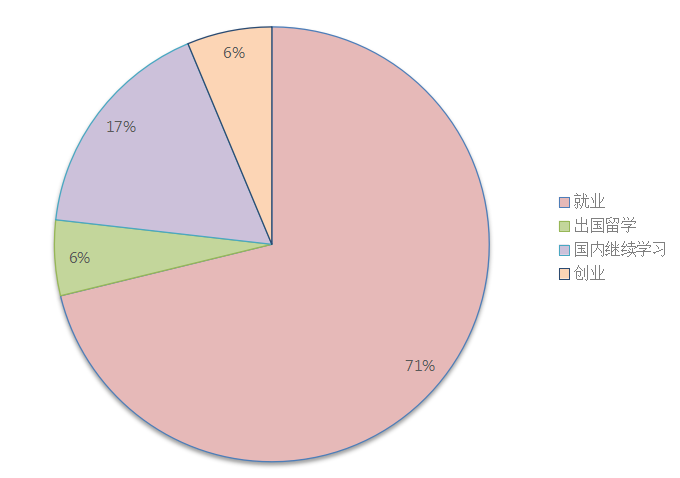 考研英语一真题作文