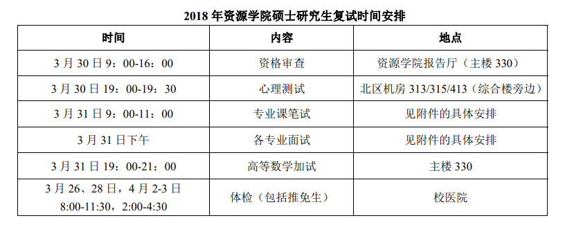 地质大学(武汉)2019考研复试时间