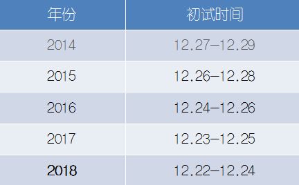 2020考研初试时间是几号