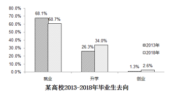 2019考研英语二真题