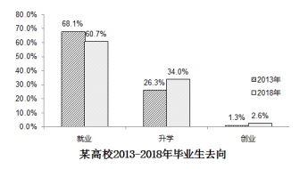 2019考研英语二真题,考研英语二真题