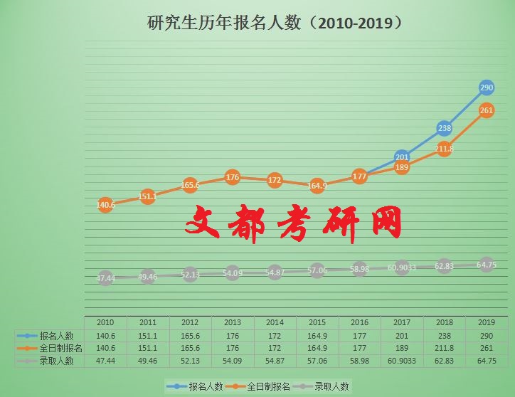 考研报录比,考研报考人数,