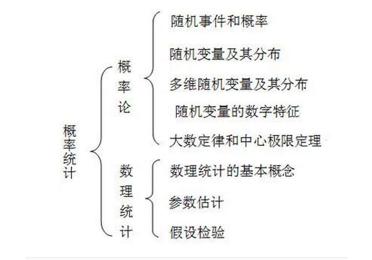 2020考研数学复习
