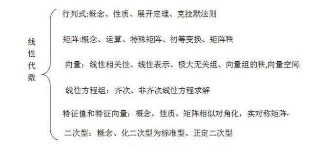 2020考研数学复习