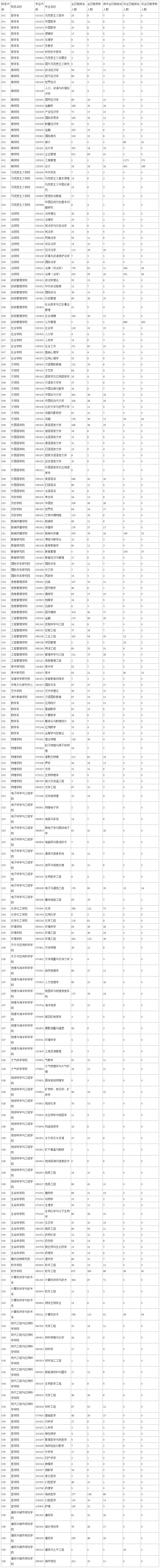 考研报录比查询