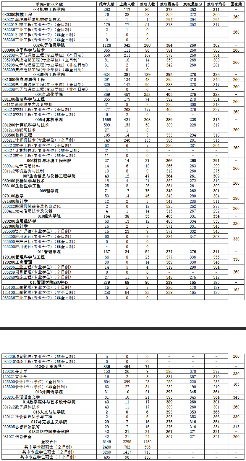 考研报录比查询