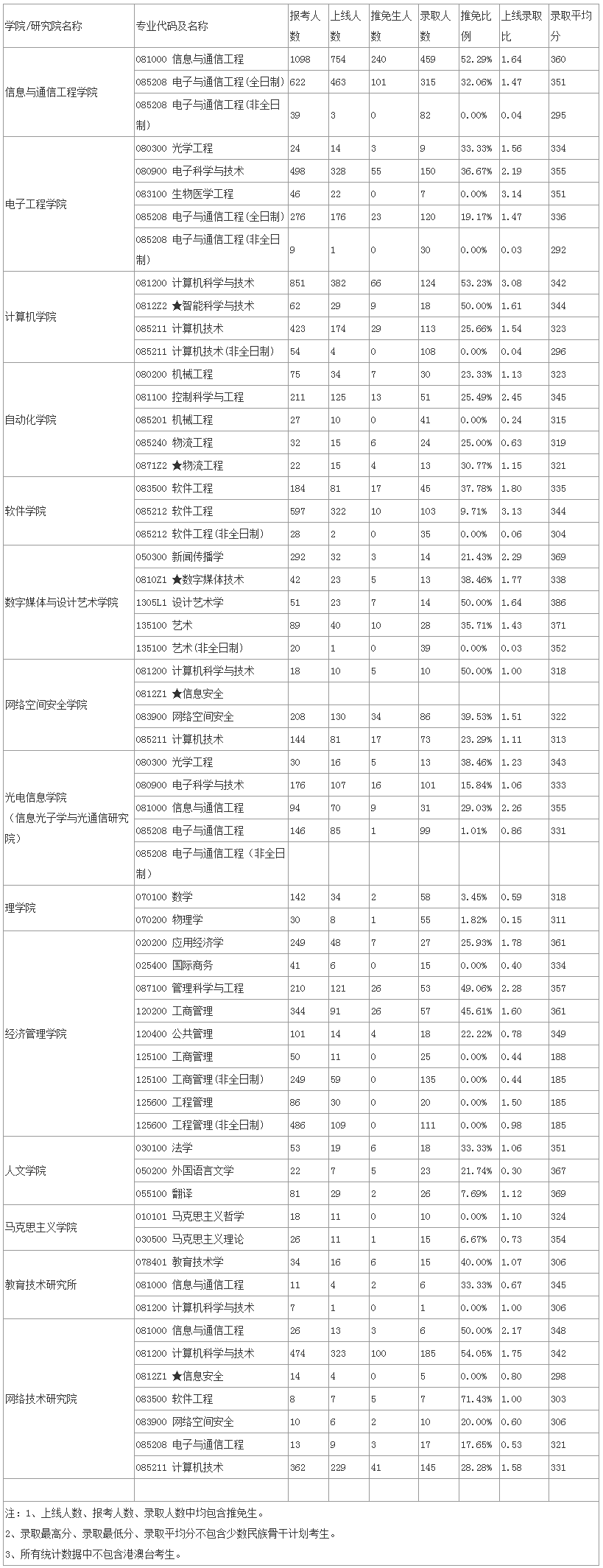 考研报录比查询