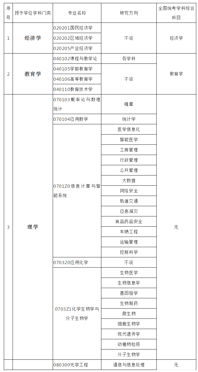 研究生招生简章