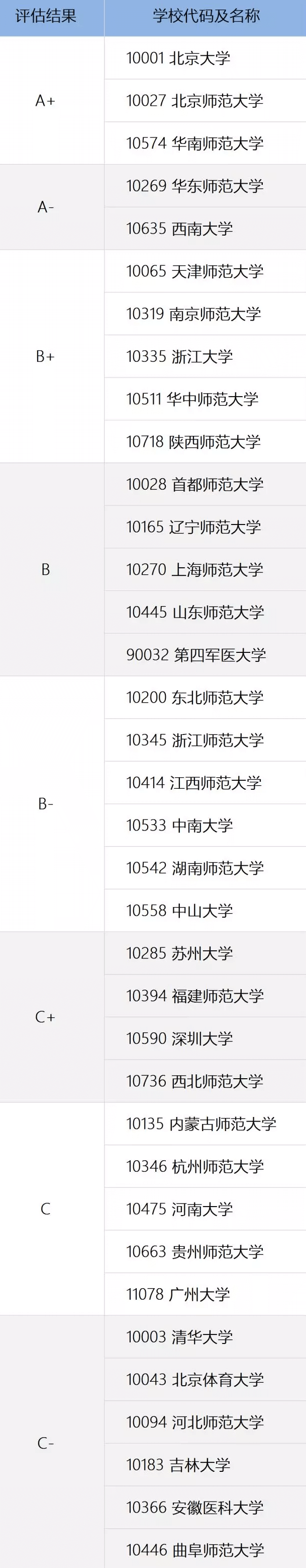 心理学考研学校排名