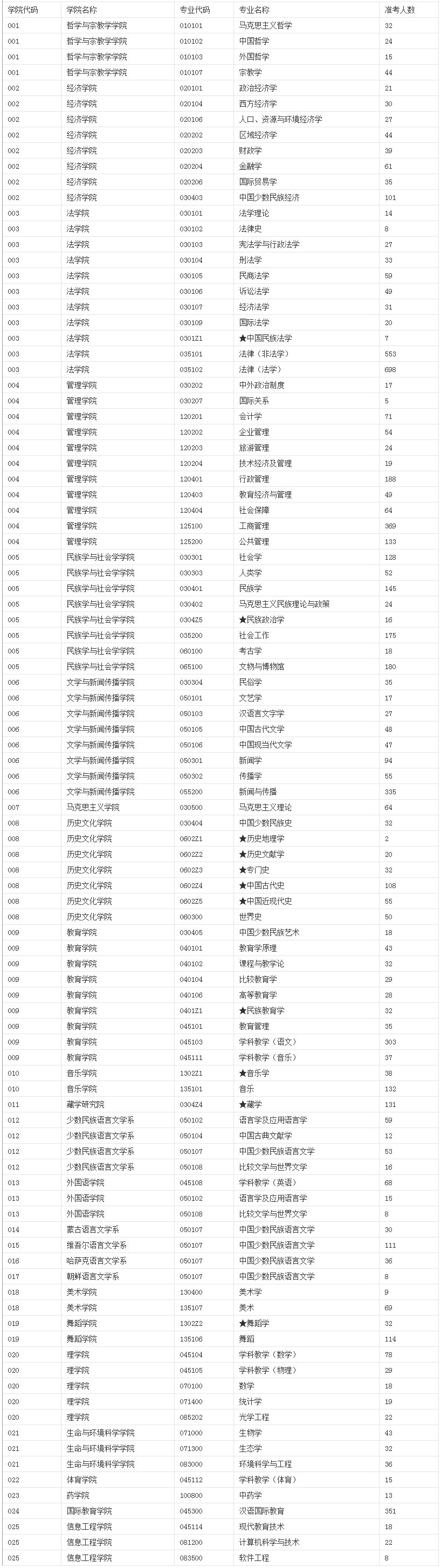 考研报录比查询