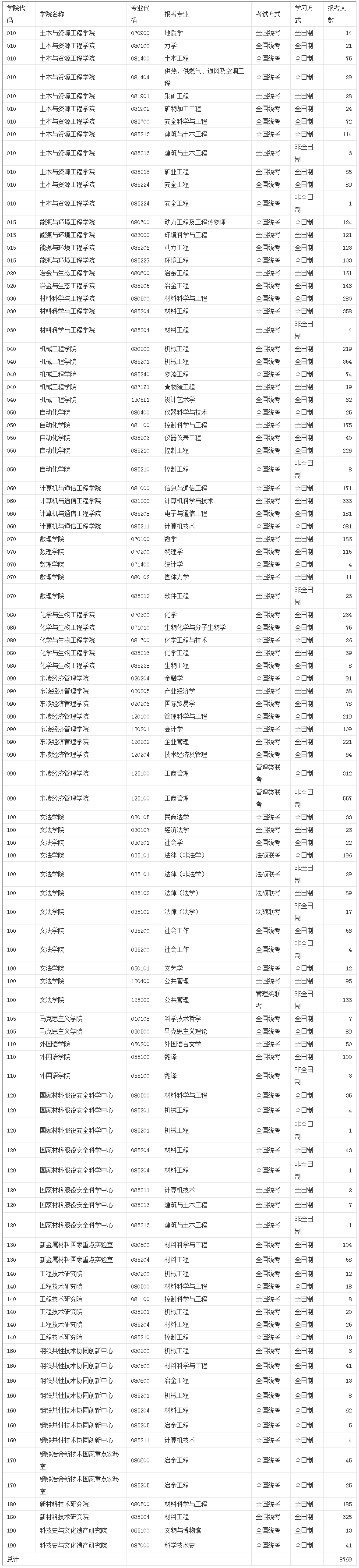 考研报录比查询