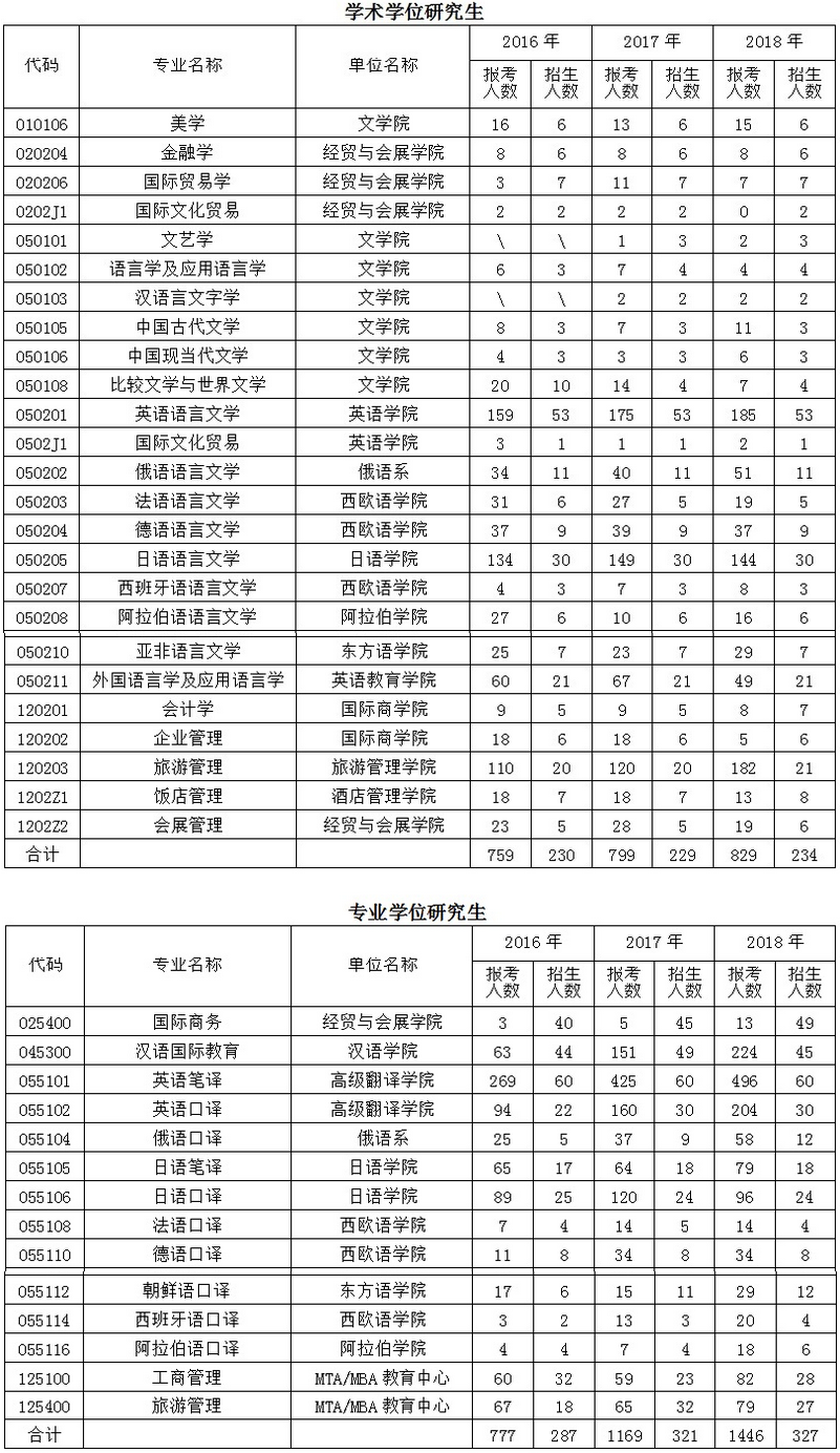 考研报录比查询