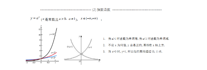 2020考研数学高数复习
