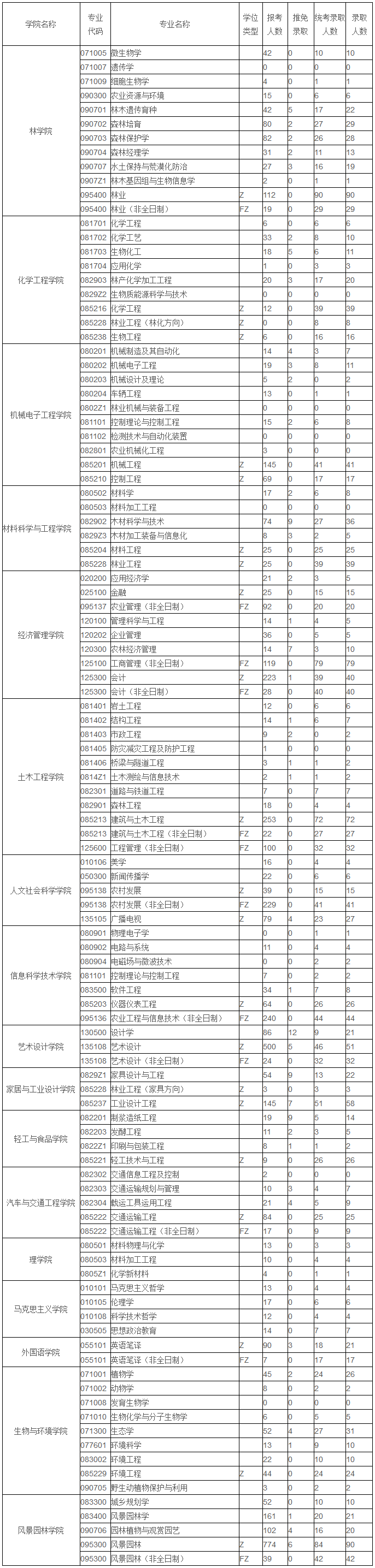 考研报录比查询