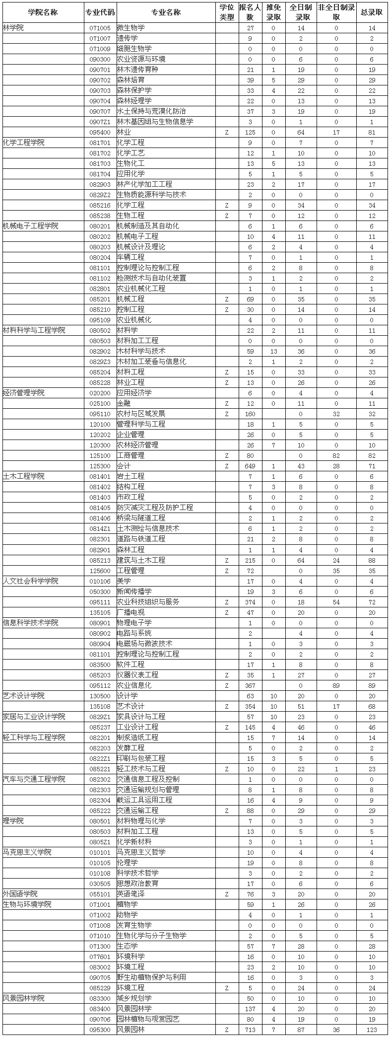 考研报录比查询