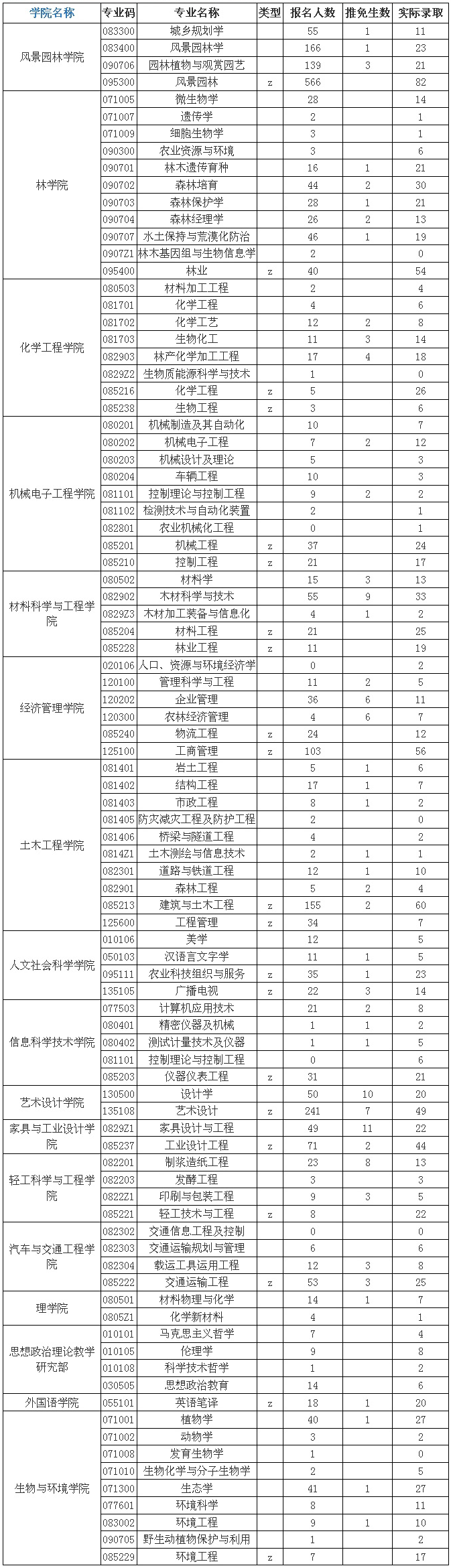 考研报录比查询