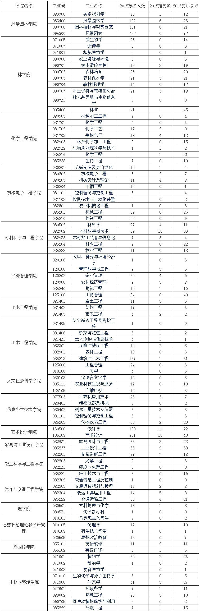 考研报录比查询