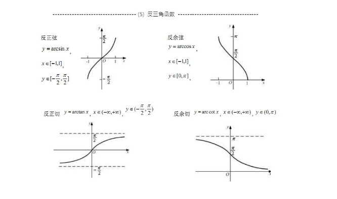 2020考研数学高数复习
