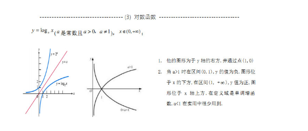 2020考研数学高数