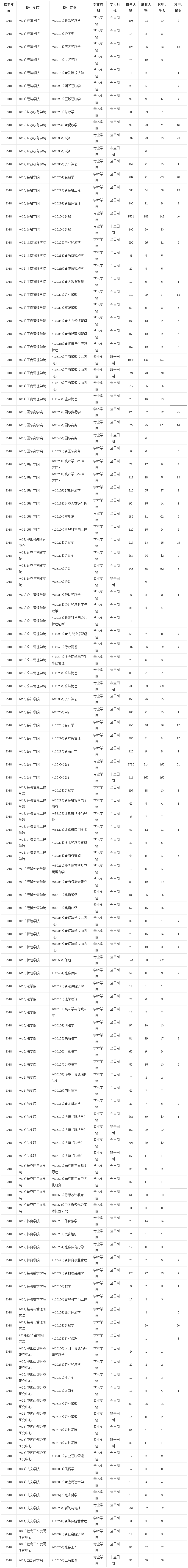 考研报录比查询