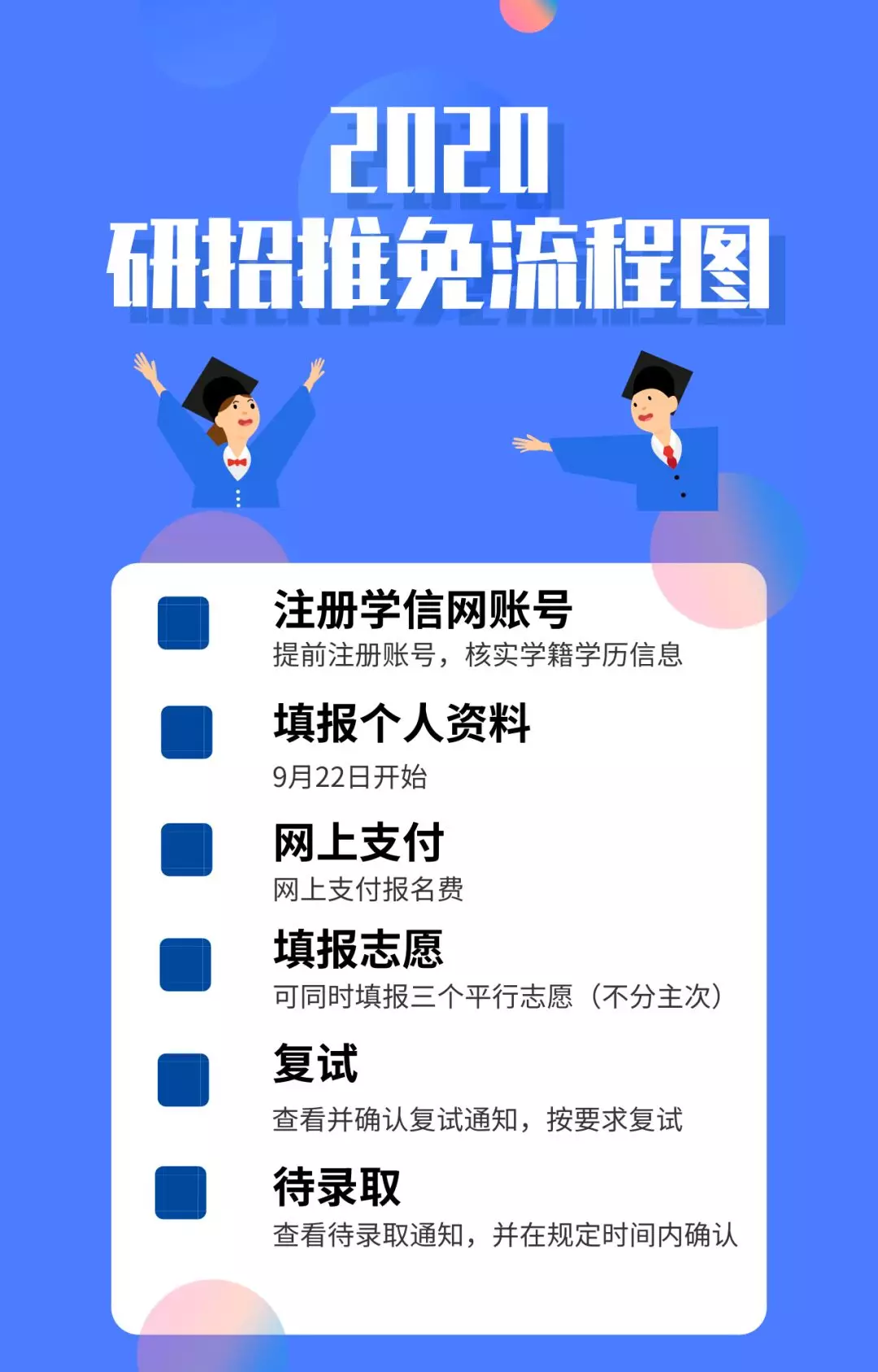 2020年考研推免服务系统使用流程图解
